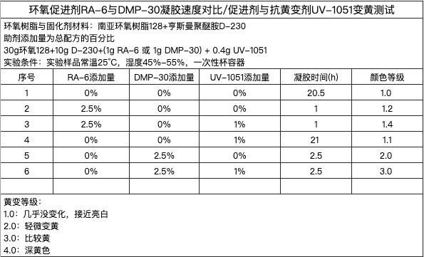 RA-6與DMP-30.jpg RA-6與DMP-30.jpg